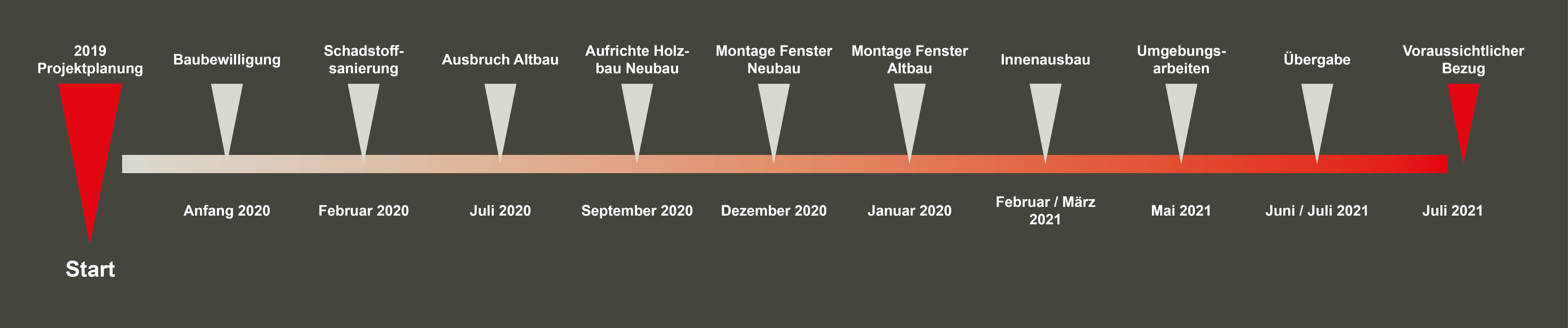 Timeline_des-Alpes.jpg